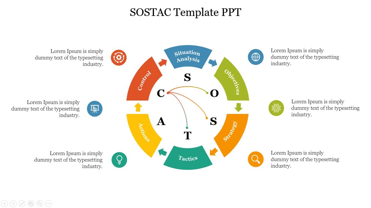 How To Create a SOSTAC Template
