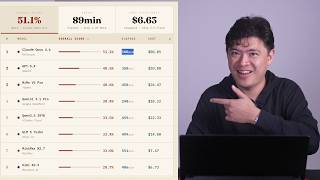 Best Model for Openclaw (WildClaw Benchmarks!)