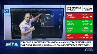 Trading & Investing: Technical Analysis, 43% S&P Drop, Stocks, crypto and commodity key entry/exits