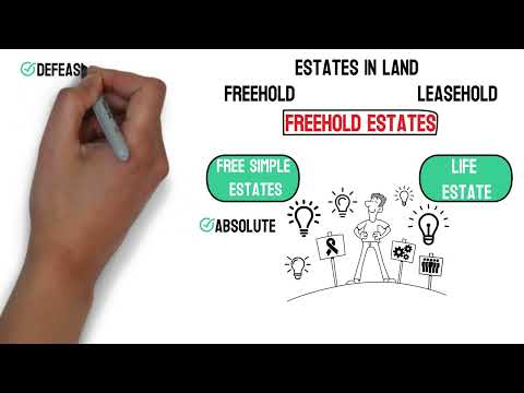 Estates in Land - Freehold Estate