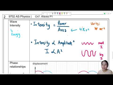 7.1d Wave Intensity and Amplitude (I ∝ A²) | AS Waves | Cambridge A Level Physics