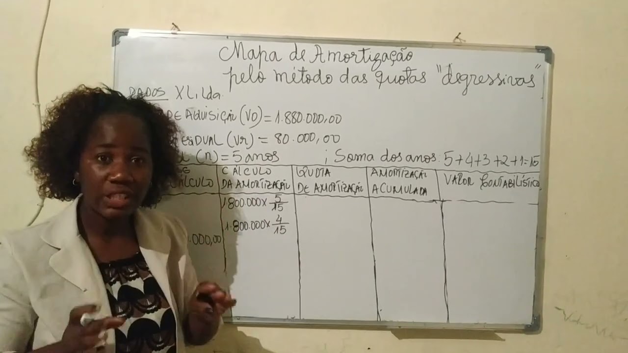 Mapa de Amortização pelo método de Quota Degressivas
