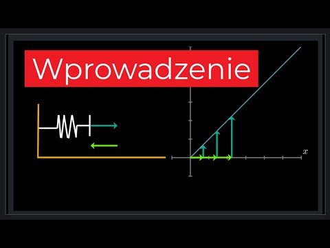 Wprowadzenie od zera. Funkcja liniowa. Szkicowanie wykresu oraz postać kierunkowa.
