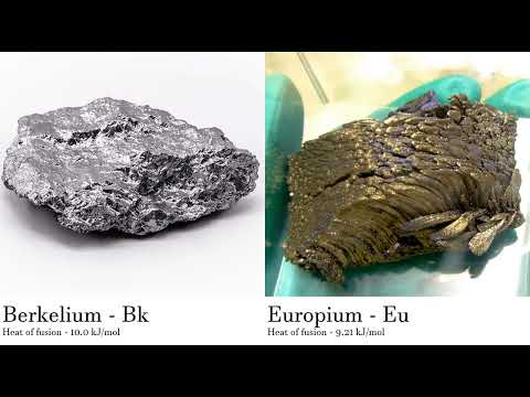 Berkelium - Bk vs Europium - Eu Comparing Element attributes Atoms