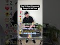 Top 10 Most Streamed Songs Of All Time
