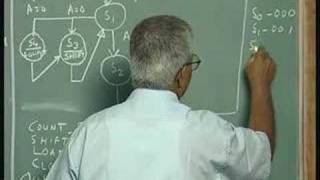 Lecture 40 - System Design Using the Concept of Controllers