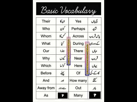 Basic English vocabulary words with the Urdu meaning#englishvocabulary#vocabularywords#english