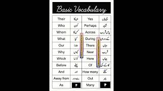 Basic English vocabulary words with the Urdu meaning#englishvocabulary#vocabularywords#english