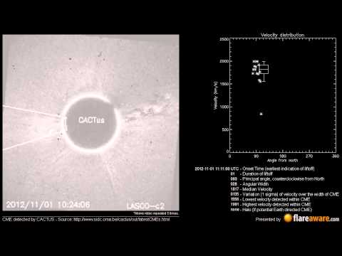A Non Earth directed CME at 2012-11-01 11:11:00 UTC