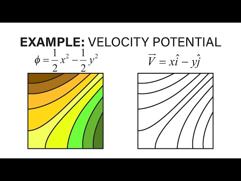 Introductory Fluid Mechanics L13 p10 - Example - Velocity Potential