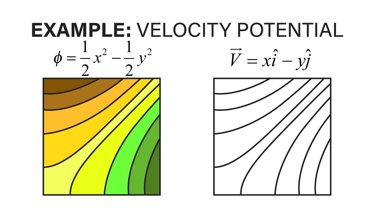 Introductory Fluid Mechanics L13 p10 - Example - Velocity Potential
