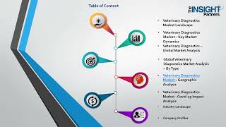 Veterinary Diagnostics Market Size, Status and Forecast till 2030