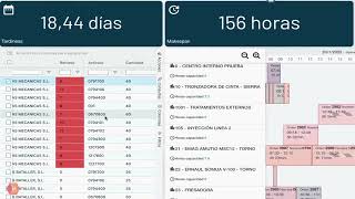 Planificación Avanzada de la Producción