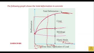 4.7  Measure Creep in Concrete |  Concrete Technology