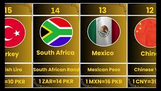 Top 20 Currencies Value in Pakistani Rupees | Comparison Video 2025