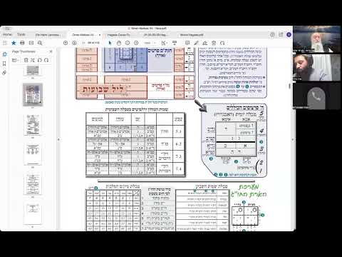 הרב יואל חקון - ישיבה תשפ״ו - ספירת העומר - שיעור 06.