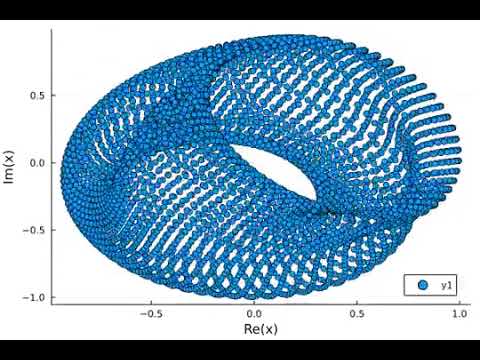 A hypergraph embedding of a torus into a higher dimensional sphere