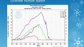 Snow Pack and Water Supply Briefing April 2018