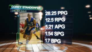 D1M MVP - Corey Standerfer