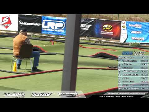 2020 Euro Offroad Series Rd2 - 2WD Modified Stadium Truck A-Main 1