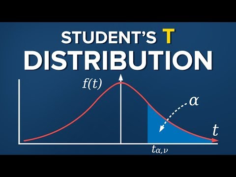 Student's T Distribution