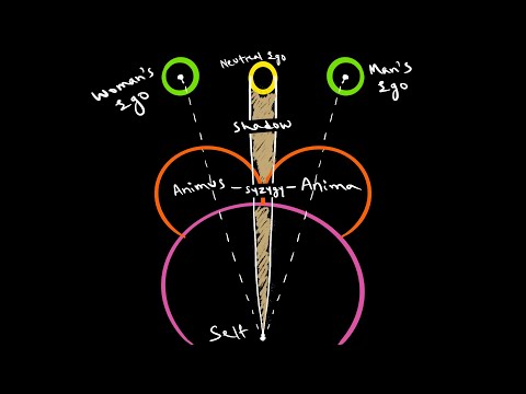 The Syzygy: Anima and Animus | Carl Jung | Edward F. Edinger