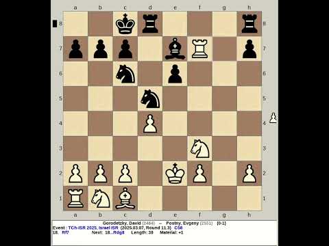 Gorodetzky, David vs Postny, Evgeny | Israel Chess 2025