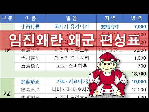 ep.15 임진왜란 왜군 편성표 - #다르게보는임진왜란