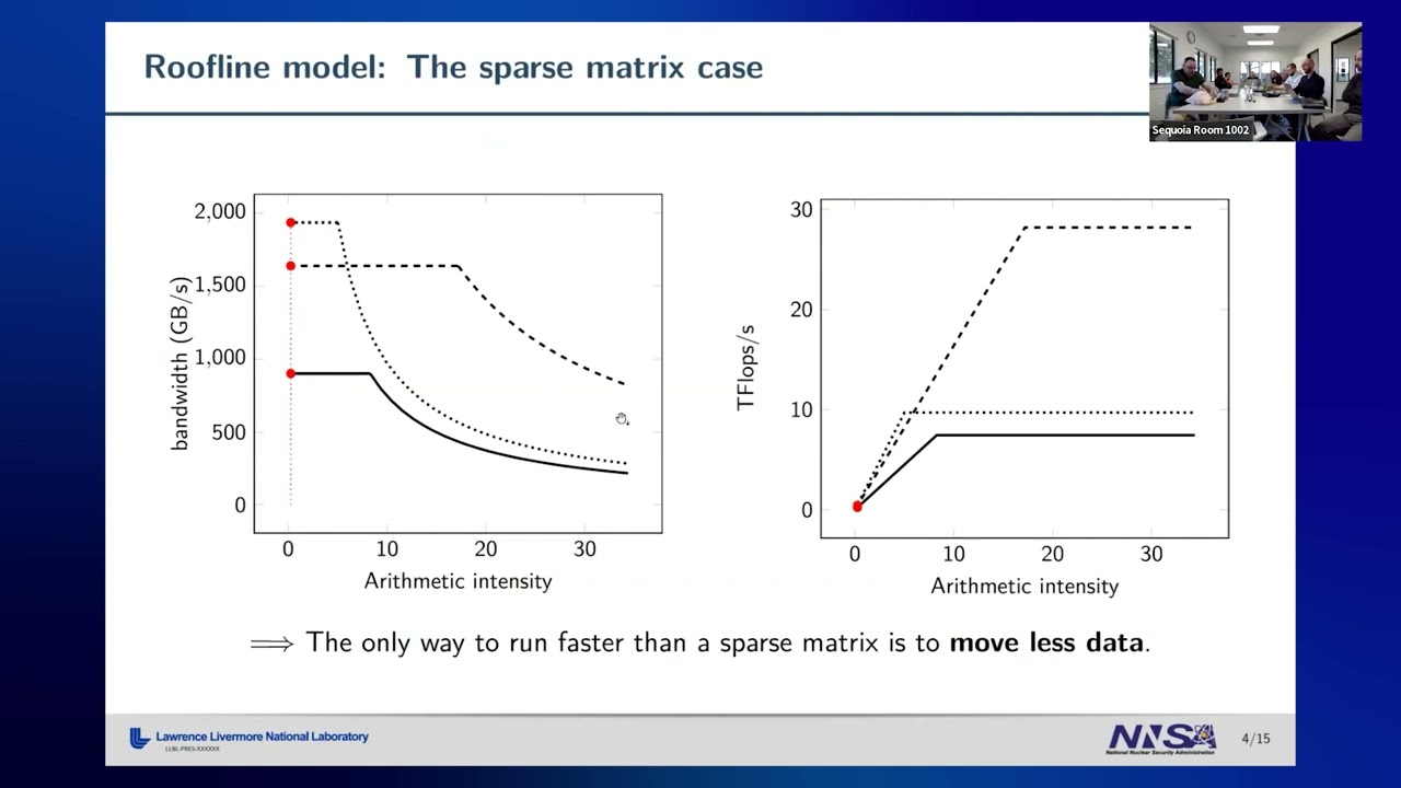 MFEM - Finite Element Discretization Library MFEM - Finite Element Discretization Library