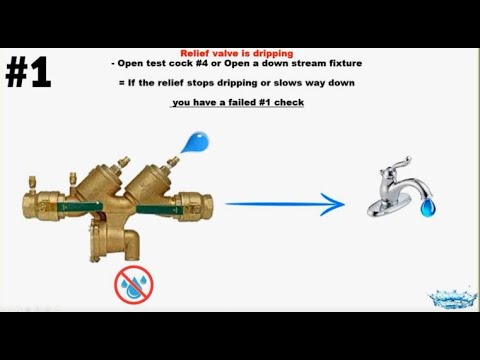 Troubleshoot ANY Backflow in 3 Easy Steps