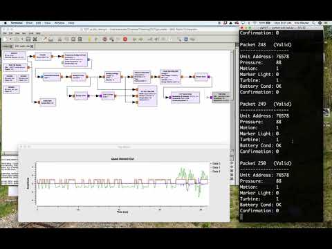 Eot Packet Decoding With Gnu Radio Python