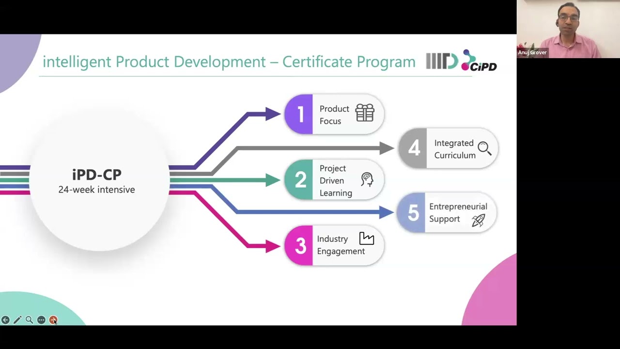 intelligent Product Development Certificate Program - a career launchpad for CSE, ECE & ME graduates