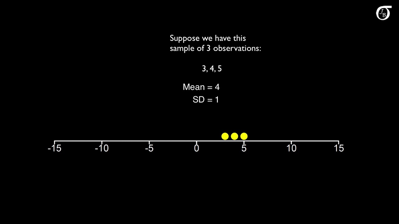 Linear Transformations (in a Descriptive Statistics Setting)