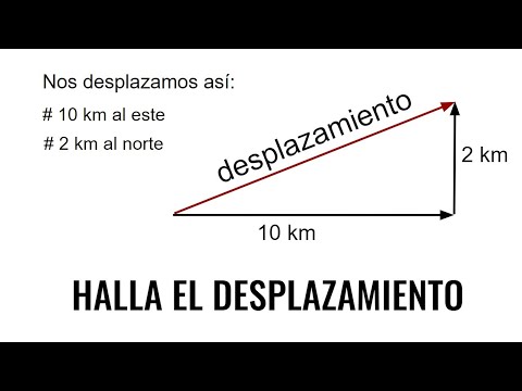 HALLAR EL VECTOR DESPLAZAMIENTO