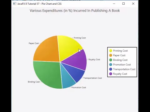 JavaFX 8 Tutorial 57 - Pie Chart and CSS