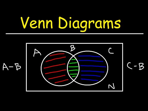 Venn Diagrams Video