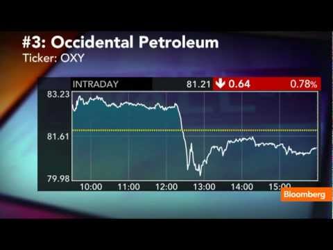 The Top Ten Stocks for April 8