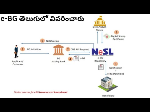 What is the meaning of e-BG? #ebg తెలుగులో వివరించారు electronic bank guarantee (e-BG)