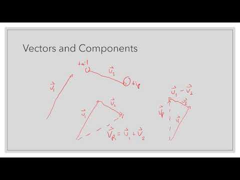 SPH4U - 1.1 Introduction to Vectors