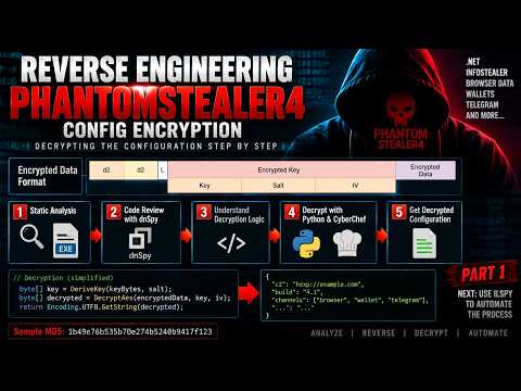 Build PhantomStealer4 Config Decryptor | Decrypting the Configuration Step by Step - Part 1