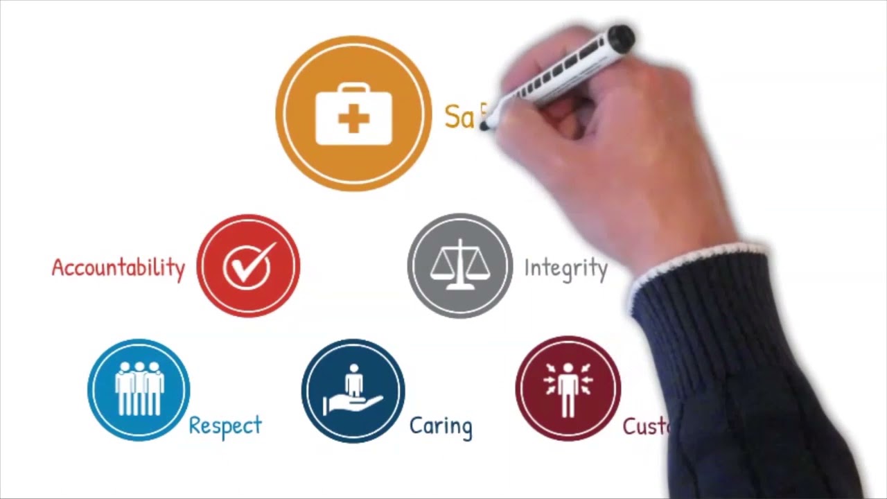 Safety at Flagship Facility Services Inc