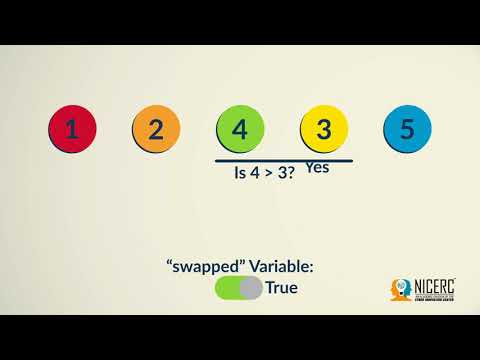 Bubble Sort Algorithm With Optimization For Beginnerscc