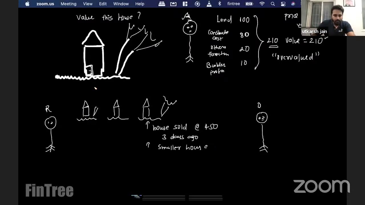 2021 - CFA Level I - Equity Valuation | Session 1