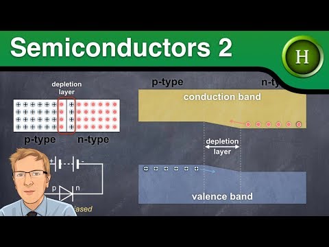 Halbleiter 2: Der p-n-Übergang (Höhere Physik)