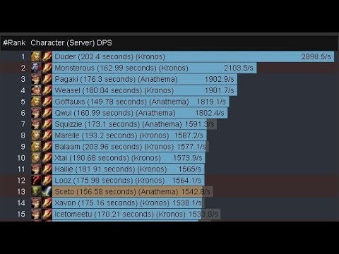 RIP in peace Rank 1 Patchwerk DPS.