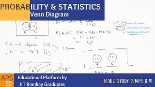 Venn Diagram | Probability and Statistics