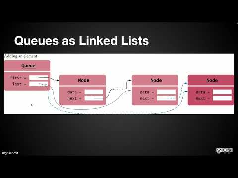 Software Engineering Data Structures 02 20 Implementing A Queue With A Circular Array
