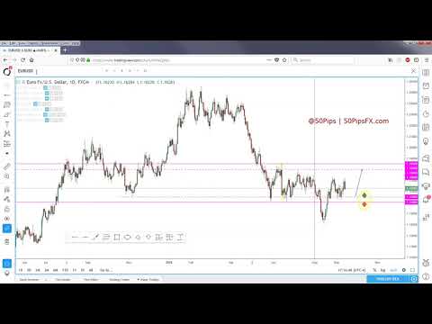 Forex & Futures Outlook | 16/09/2018