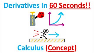 Derivatives in 60 Seconds!! (Calculus)