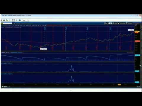 August 27th, 2012 Diagnostic Trading Hour with Darrell Martin